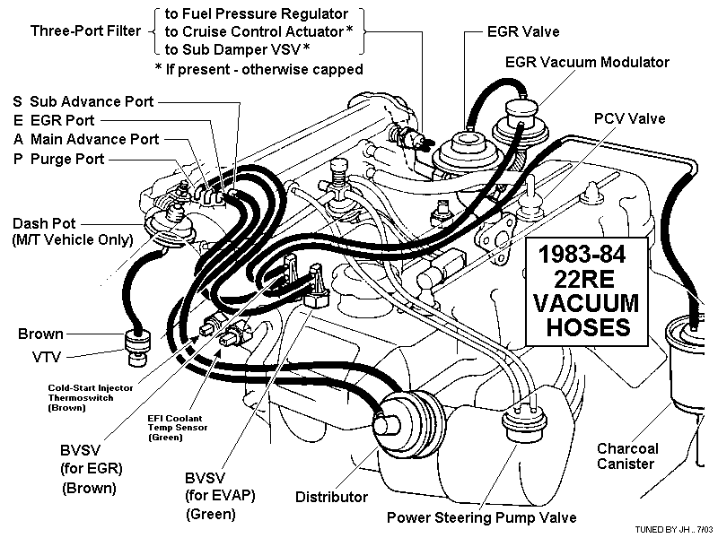 toyota 22re engine diagram ho schwabenschamanen de \u2022 Toyota 22RE Air Intake Diagram 22re fuel injection diagram wiring diagram online rh 11 2 lightandzaun de toyota 22re motor diagram